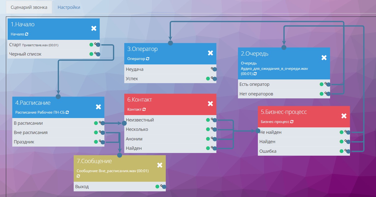 Inbound call script with CRM