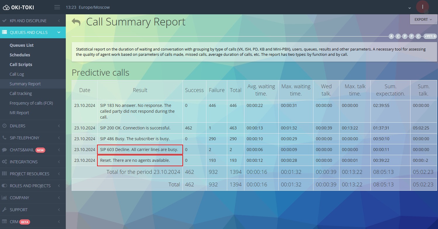 Summary report in OKI-TOKI