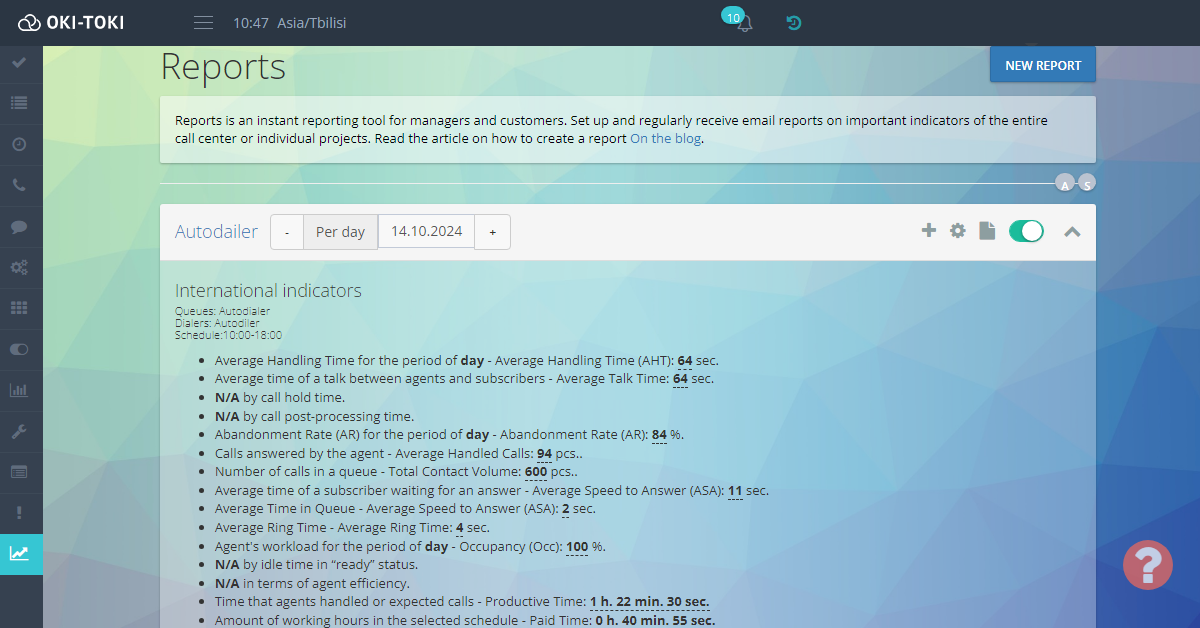 OKI-TOKI report panel interface with international dialer indicators (Autodialer). Key contact center metrics such as Average Handling Time (AHT) — 64 seconds, Abandonment Rate — 84%, the number of processed calls — 94, the total call queue — 600, wait time for an answer — 11 seconds, agent workload — 100%. Data about agent performance and overall contact center efficiency are shown.