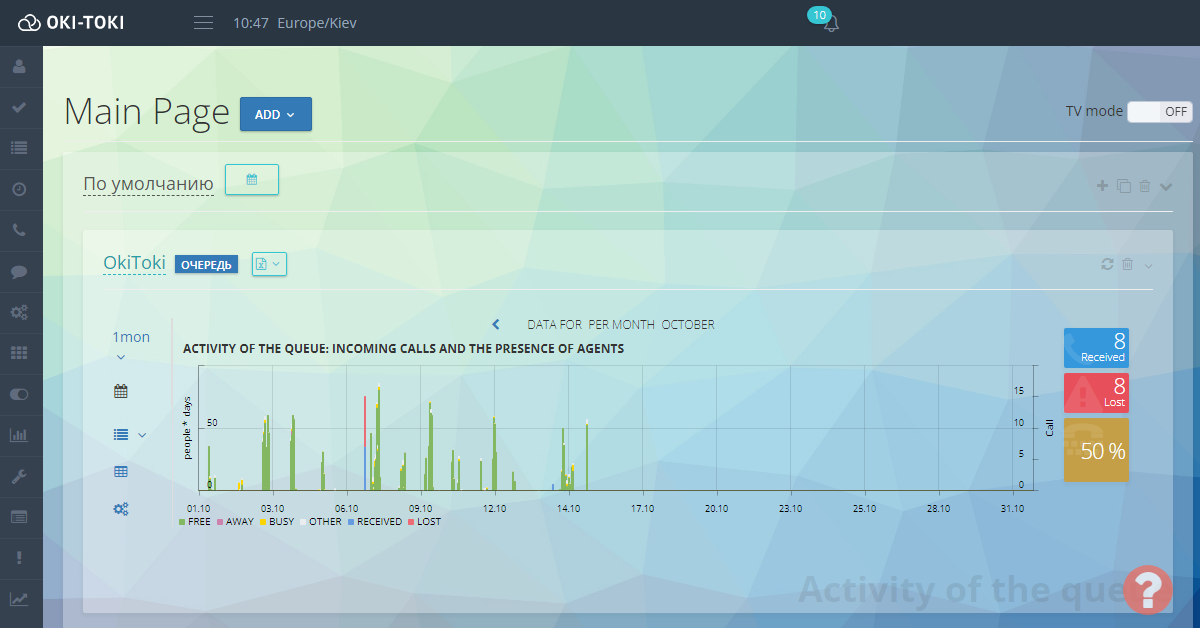 Main page interface of OKI-TOKI displaying the activity of the inbound call queue and agent presence for October. The graph shows the number of calls by day, with agent statuses indicated — available, busy, absent, other. Also indicated are data on received and lost calls: 8 received and 8 lost, with a success rate — 50%
