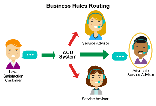 Business Rules