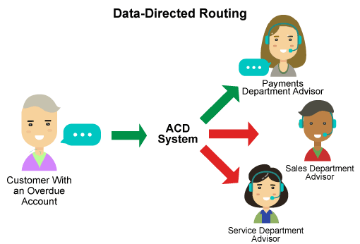 Routing