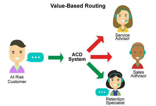 Routing