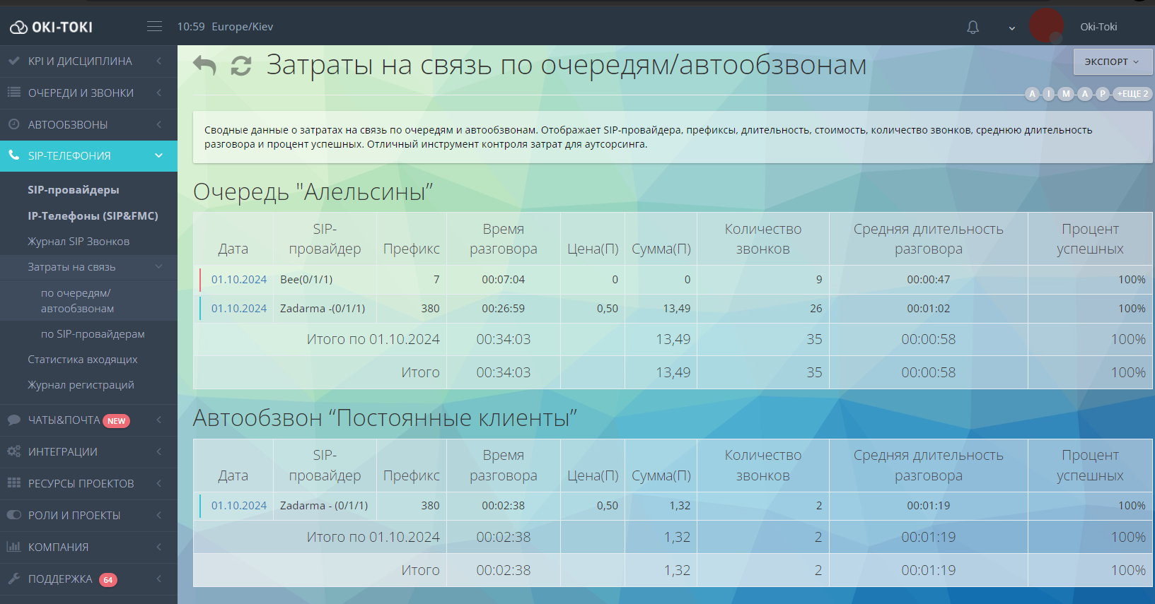 Затраты на связь: по очередям/автообзвонам