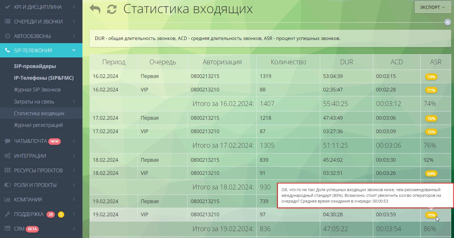 Статистика входящих звонков