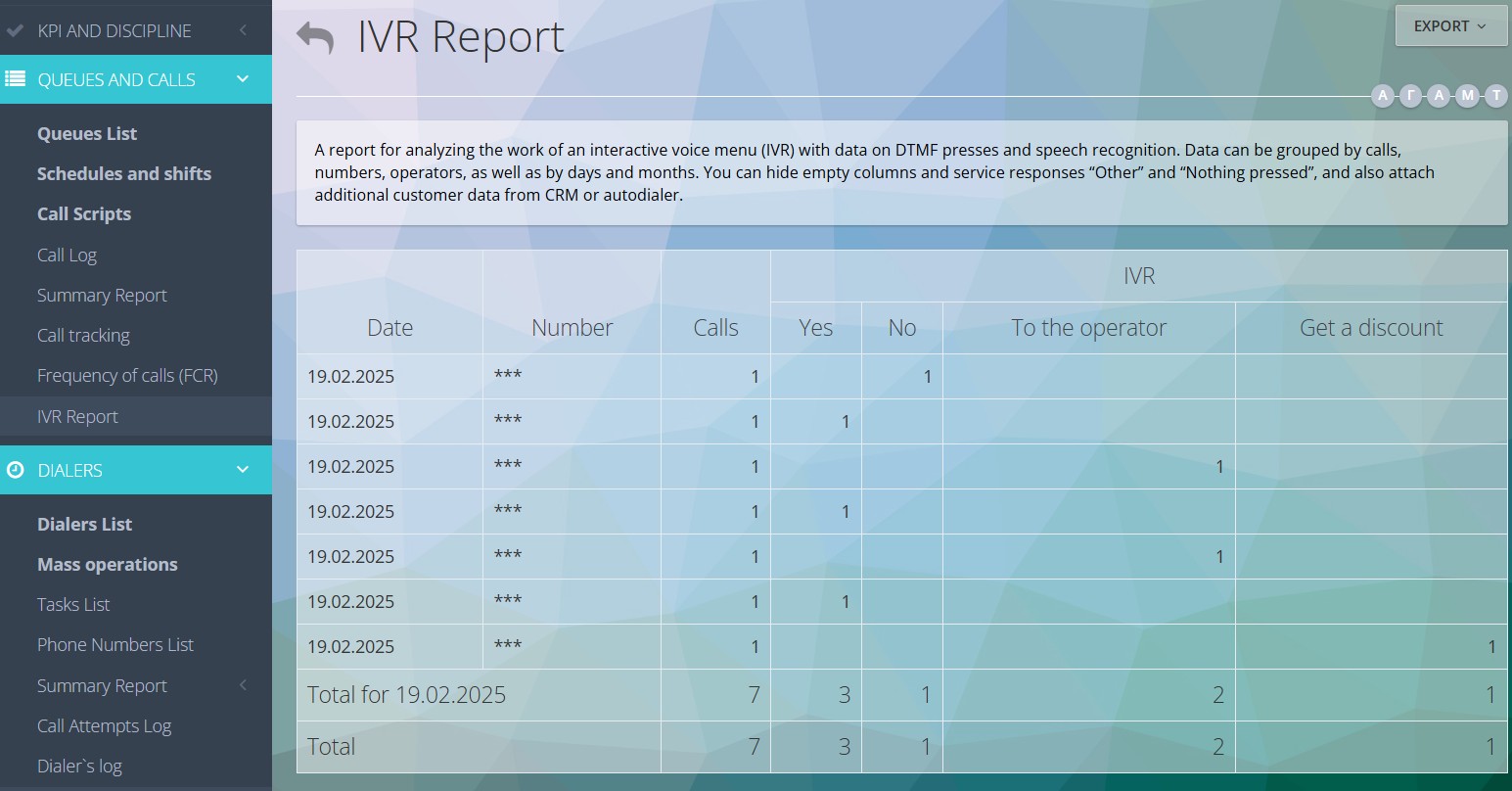 Отчет по IVR