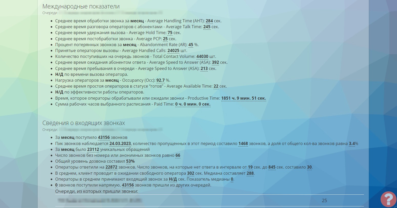 Report of performance indicators