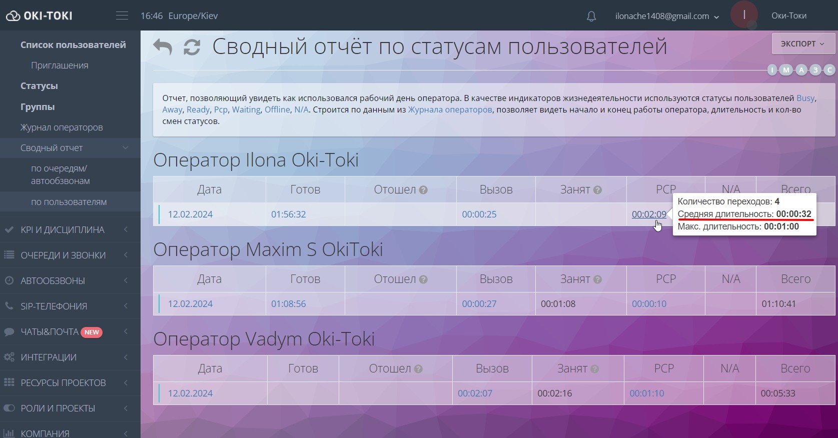 Средняя длительность статуса PCP