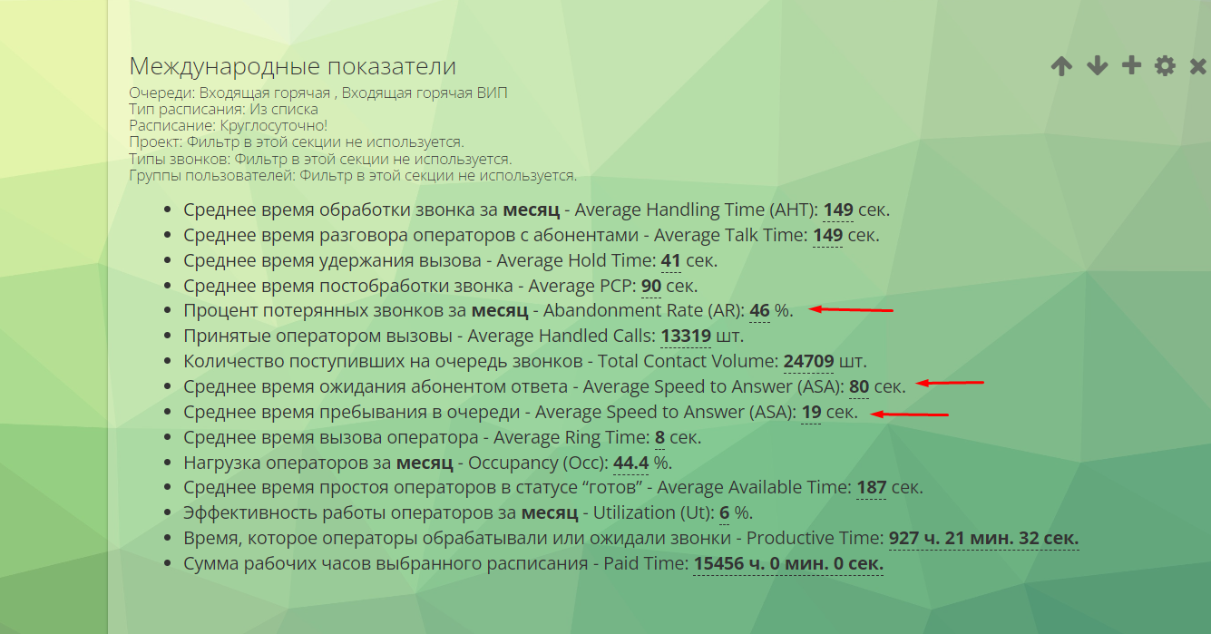 Международные показатели в рапорте