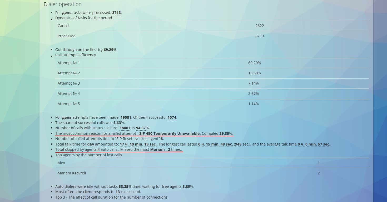 Dialer operation report