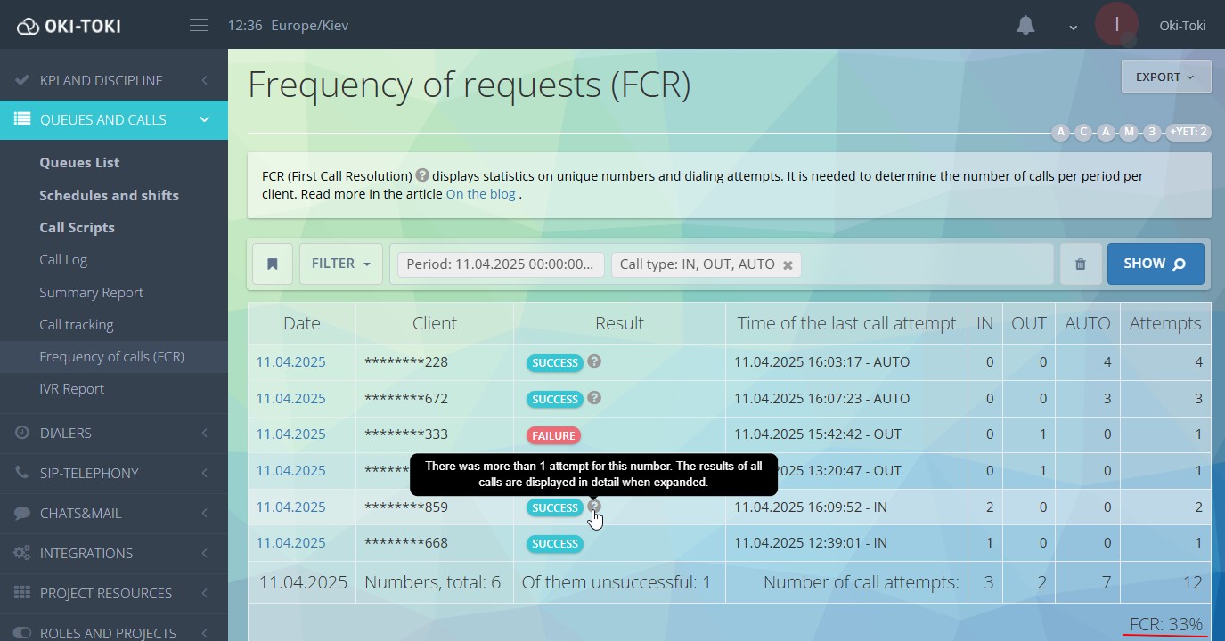 FCR report