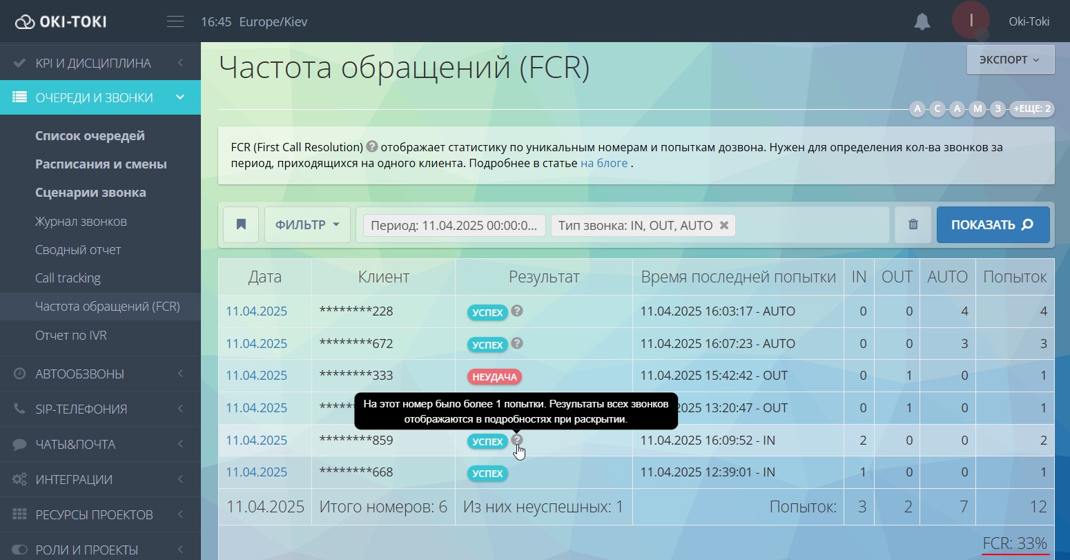 Частота обращений (FCR)