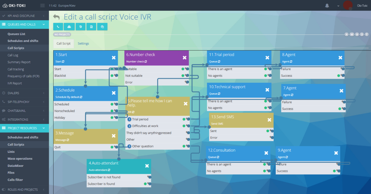 Escenario con IVR